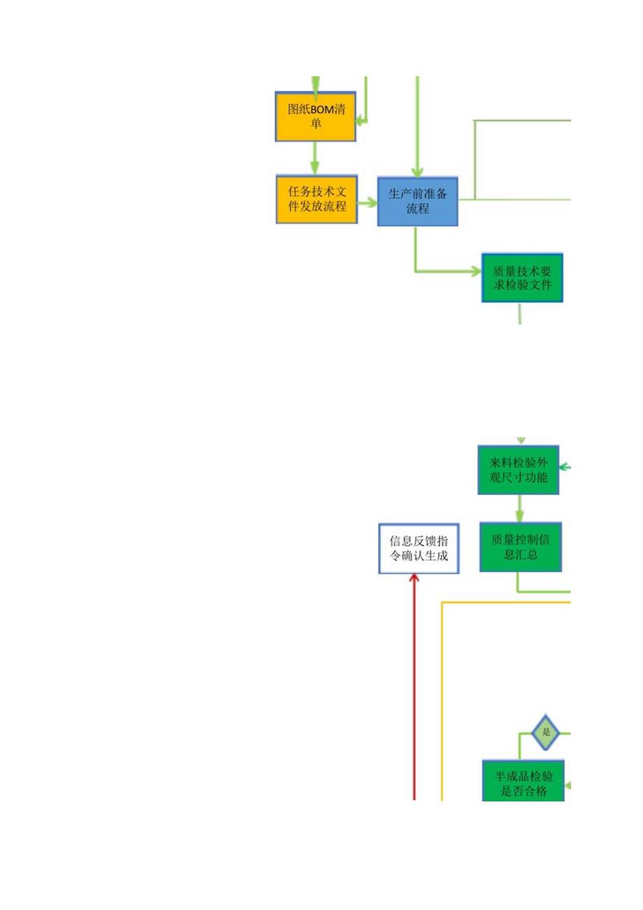 供应链生产业务流程.docx_第2页