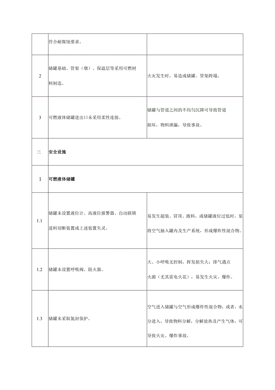 工厂生产工艺过程罐区储运过程危险有害因素.docx_第3页