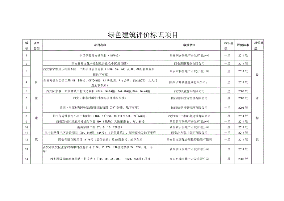 绿色建筑评价标识项目.docx_第1页