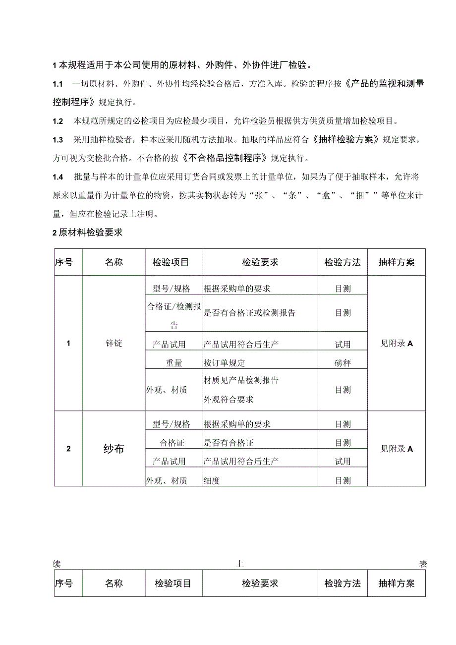 进货物资检验规范（五金公司）.docx_第1页