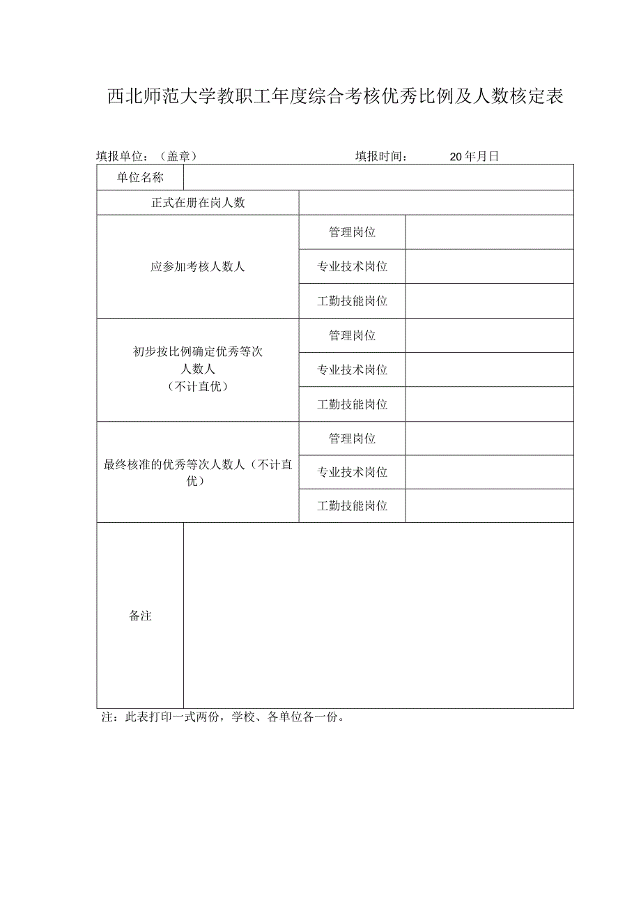 西北师范大学教职工年度综合考核优秀比例及人数核定表.docx_第1页