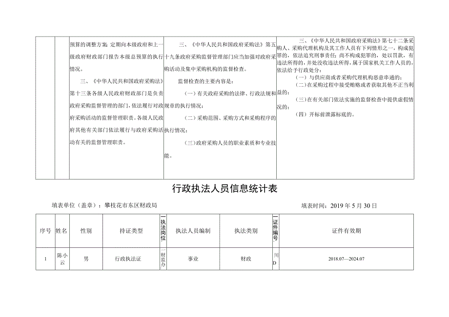 行政执法主体资格确认表.docx_第2页