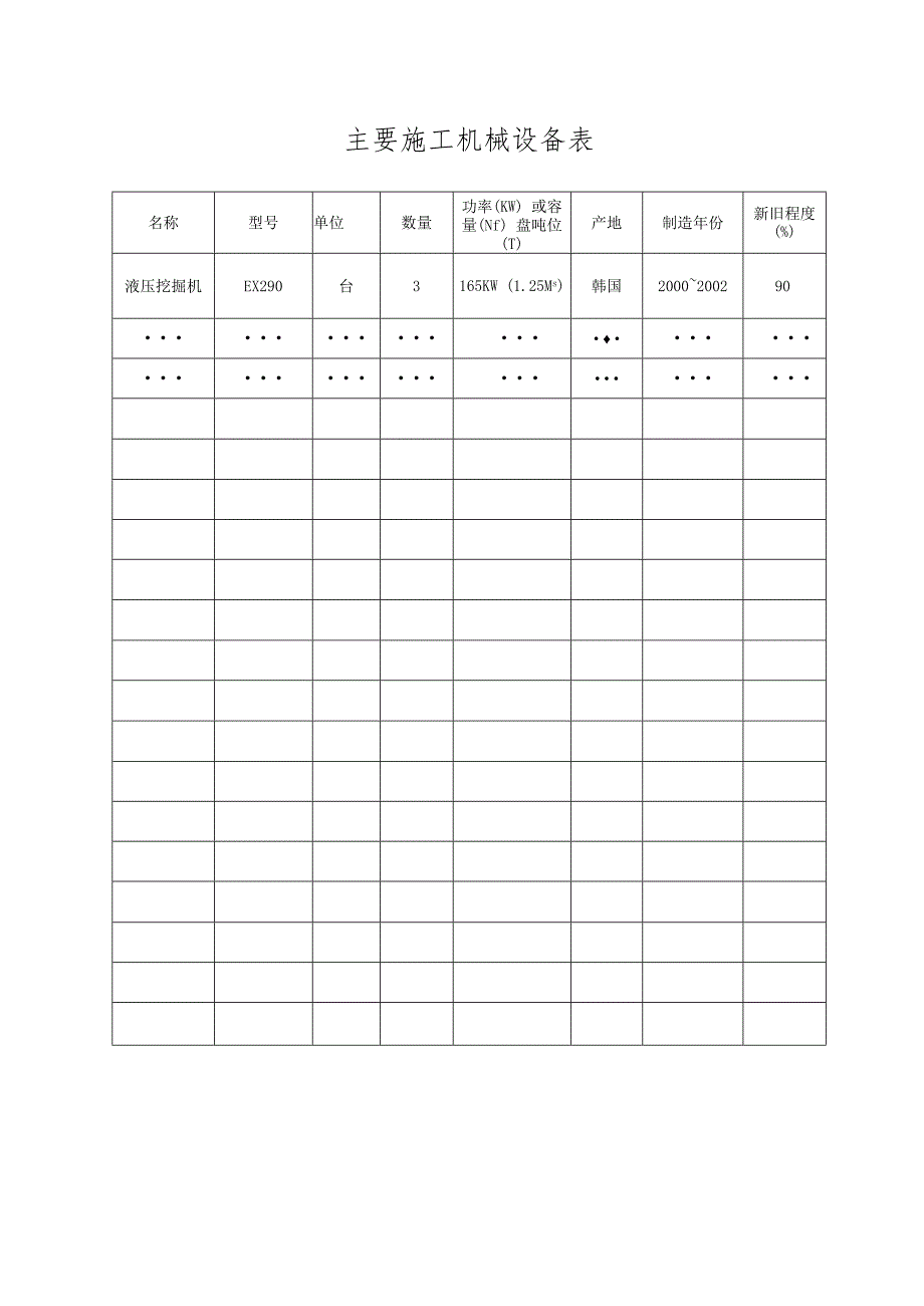 主要施工机械设备表.docx_第1页