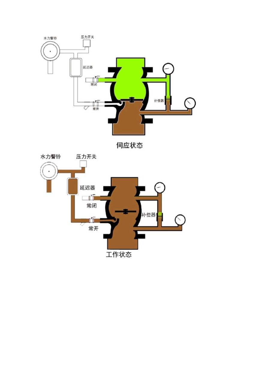 第三篇-第三章-系统工作原理及适用范围二.docx_第2页