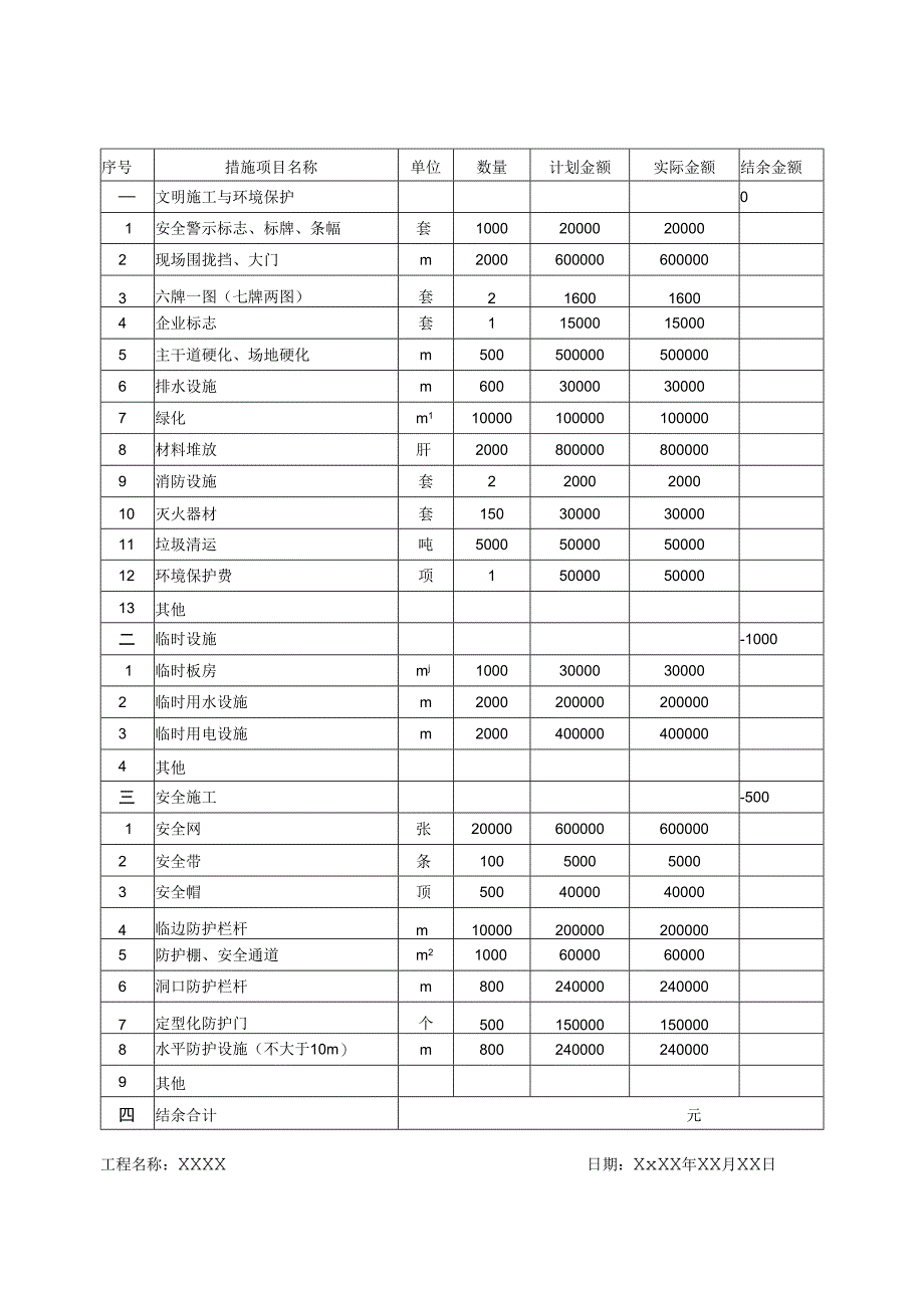 安全文明施工措施费台账.docx_第1页