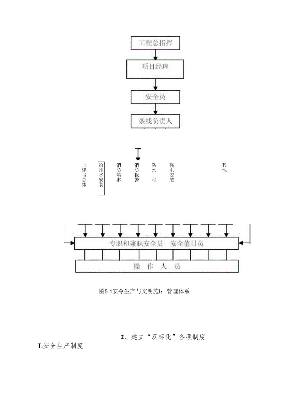 确保xx省“双标化”现场的措施.docx_第2页