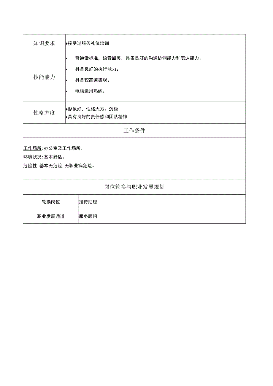 汽车4S店品牌项目客户服务员岗位说明书.docx_第2页