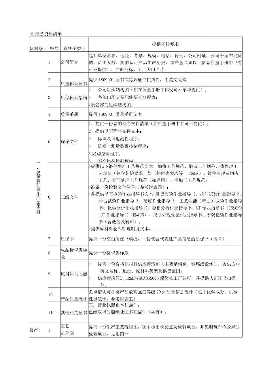 船级社认证企业信息调查表.docx_第3页