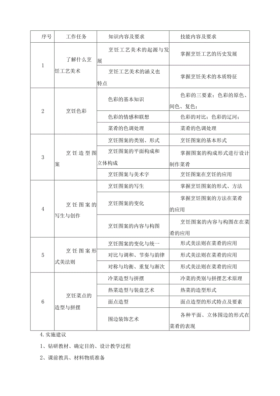 《烹饪工艺美术》课程标准.docx_第2页