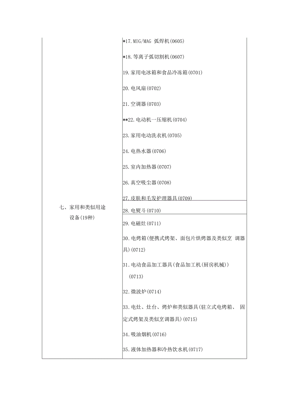 强制性产品认证目录（2023年修订）.docx_第2页