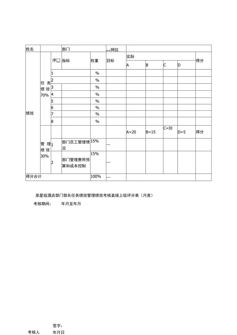 某星级酒店部门部长任务绩效管理绩效考核直接上级评分表（月度）.docx_第1页