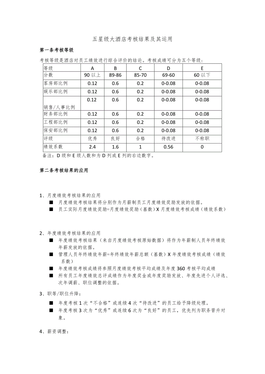 五星级大酒店考核结果及其运用.docx_第1页