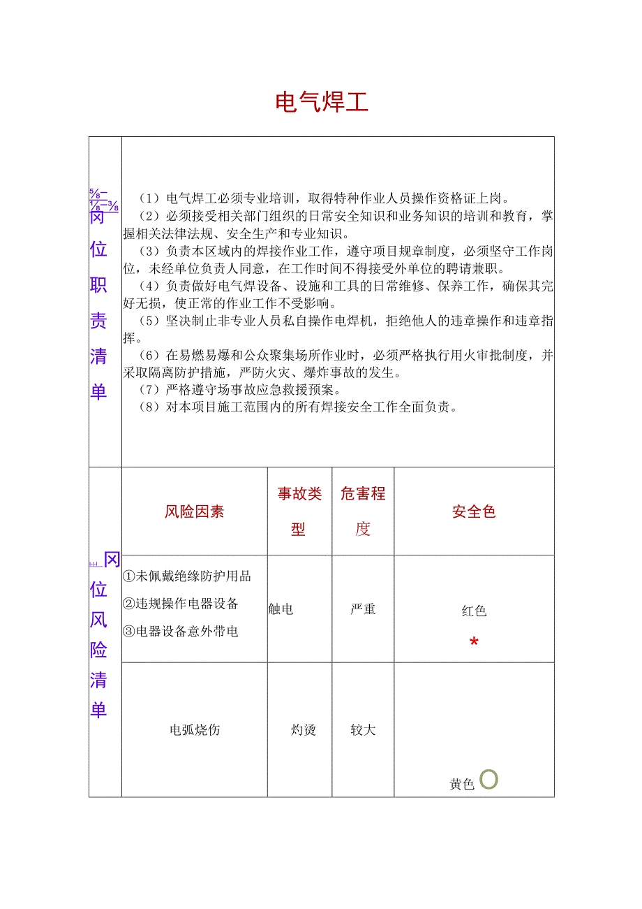 电气焊工两单两卡.docx_第1页