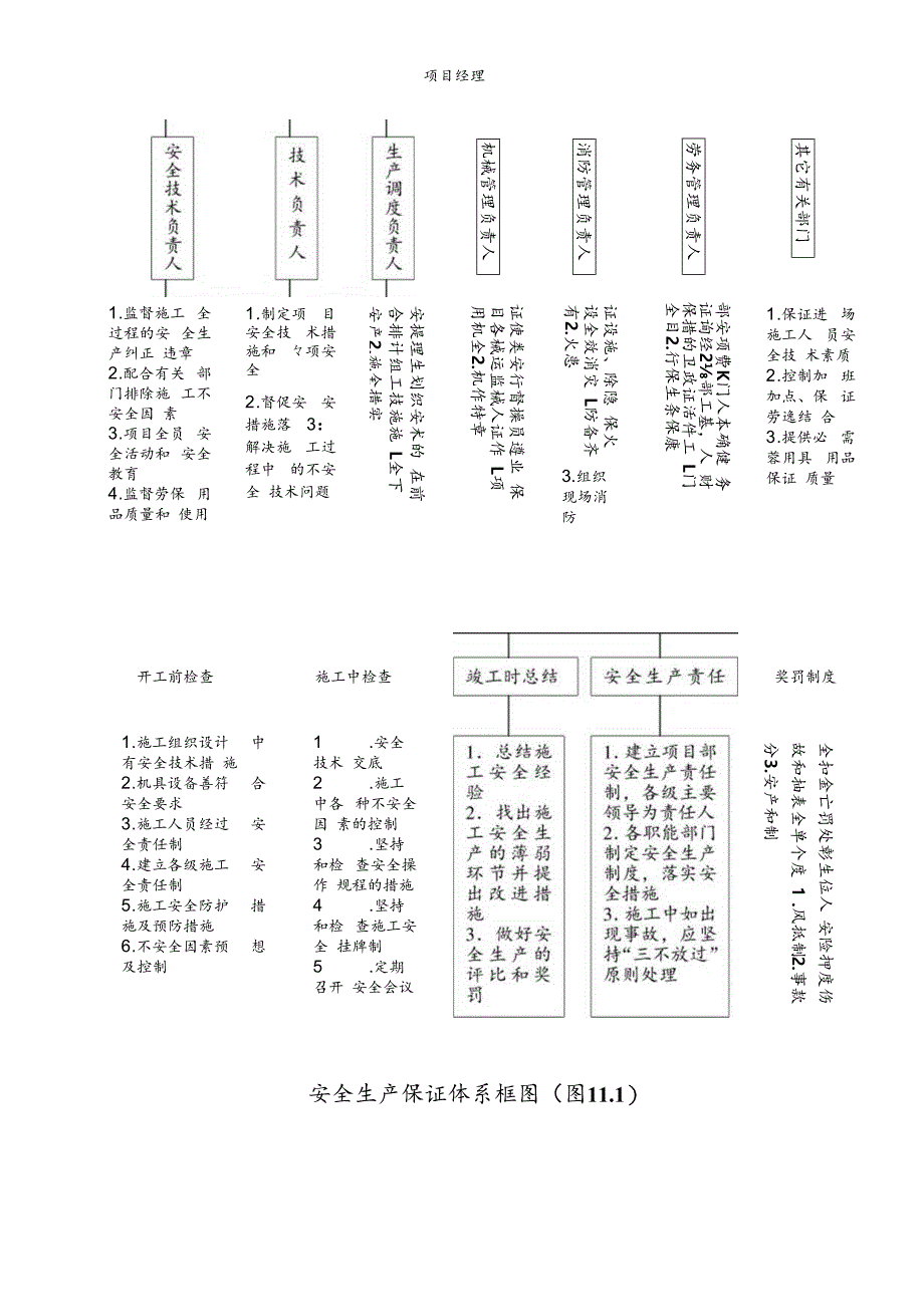 安全生产保证措施.docx_第3页