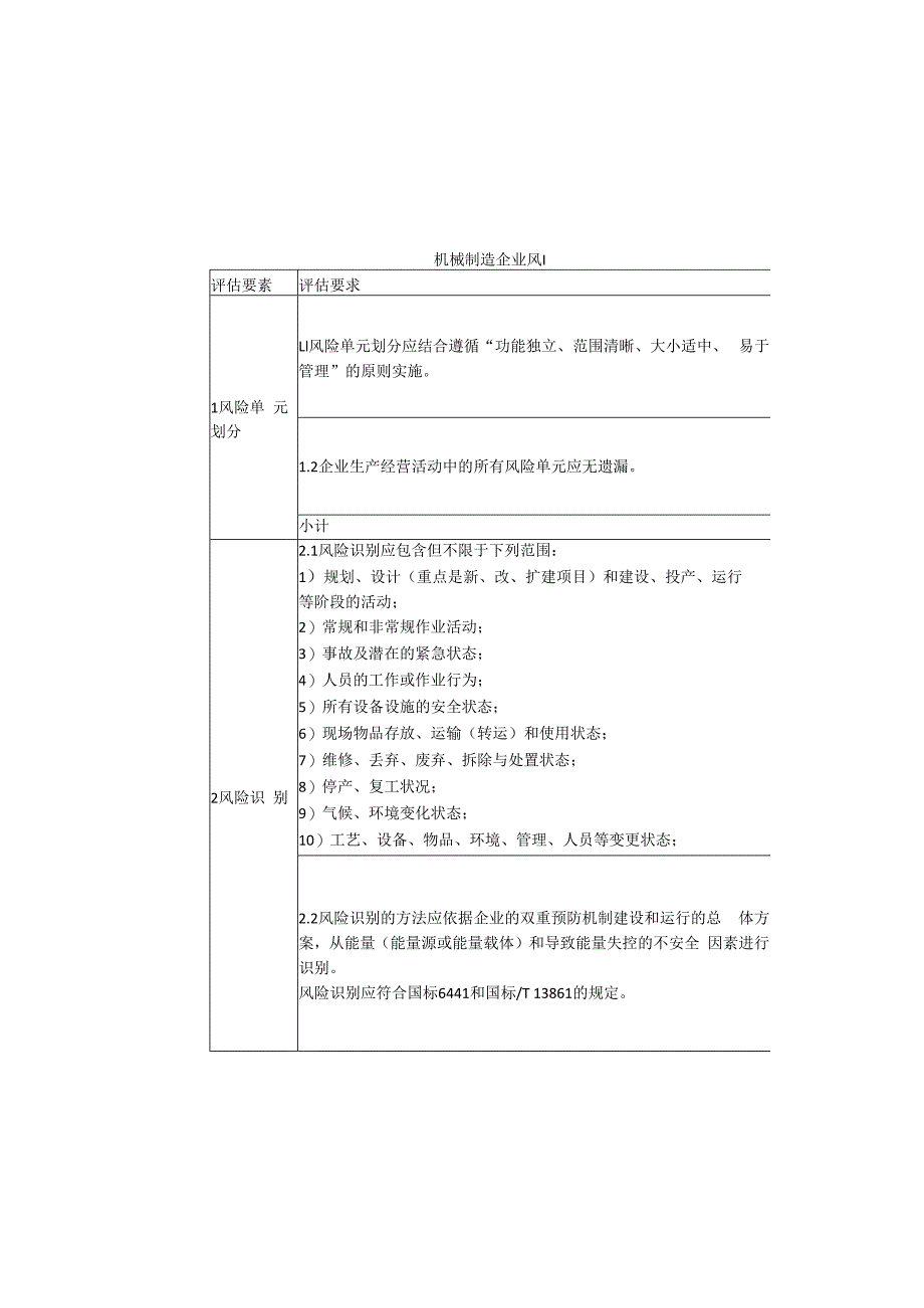 机械制造企业风险分级管控效果评估检查表.docx_第2页