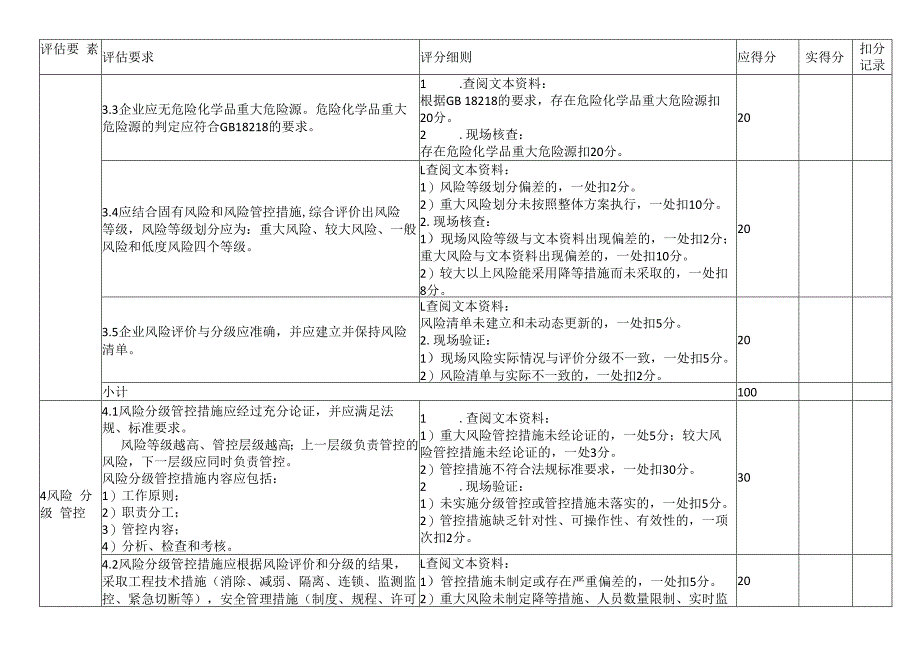 双预防体系风险分级管控效果评估检查表.docx_第3页