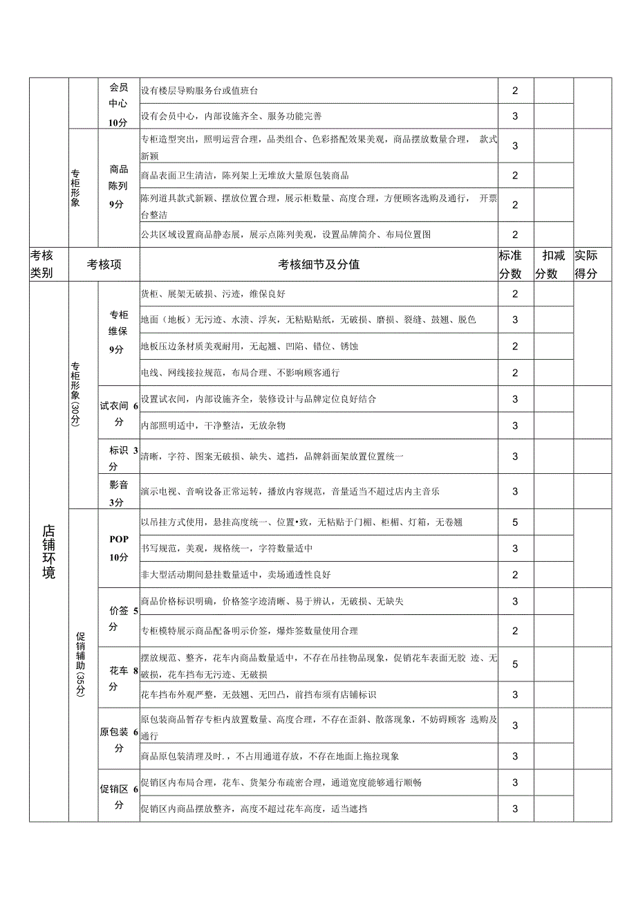 店铺评比定向绩效考核表.docx_第2页