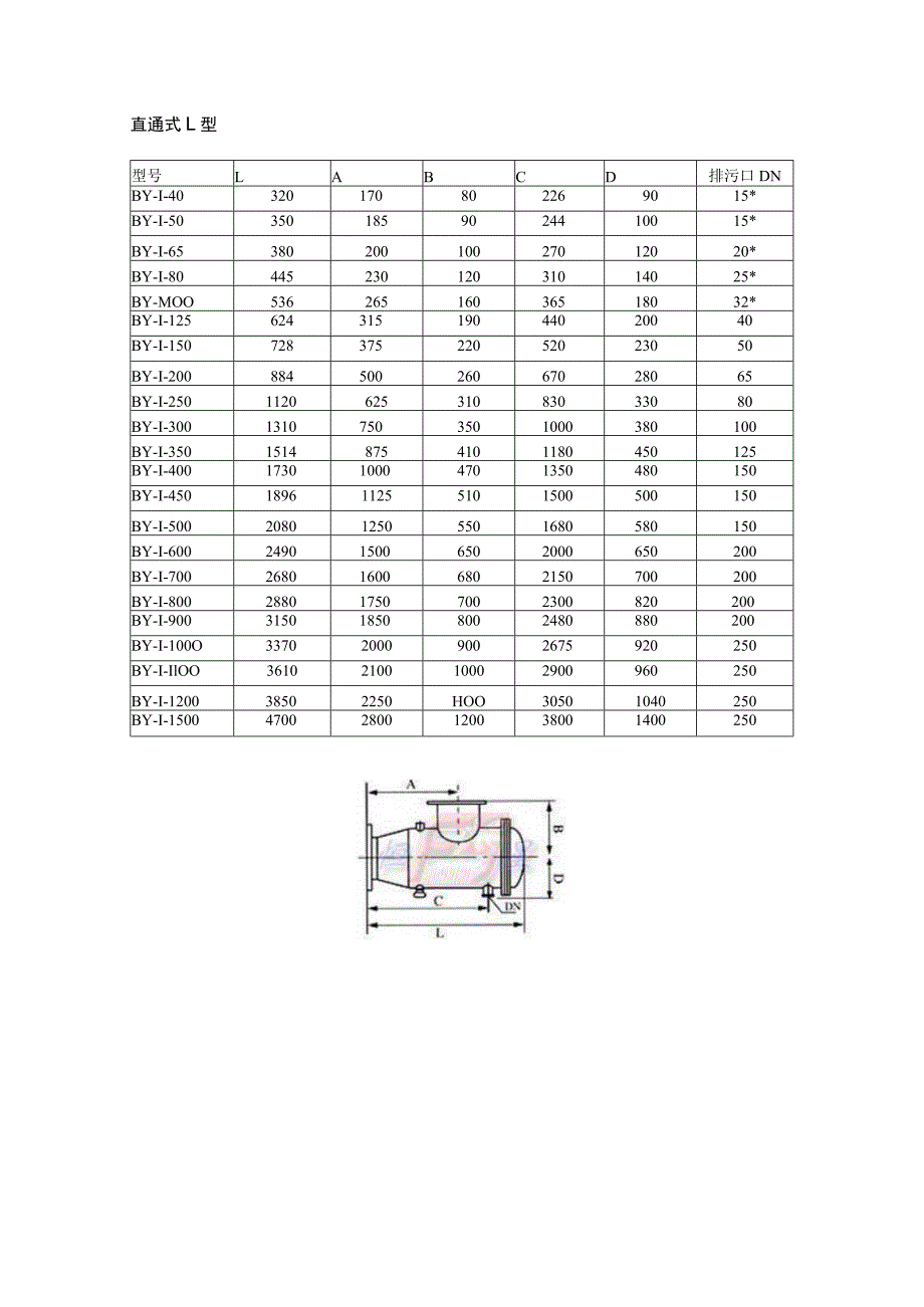 自动反冲洗过滤器工作原理.docx_第3页