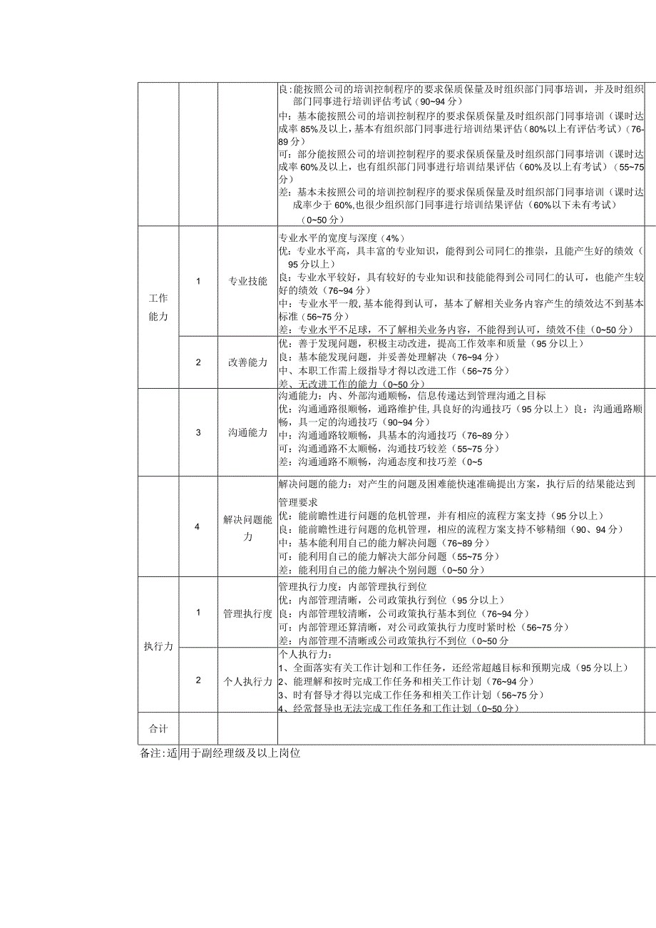 行为绩效考核表.docx_第2页