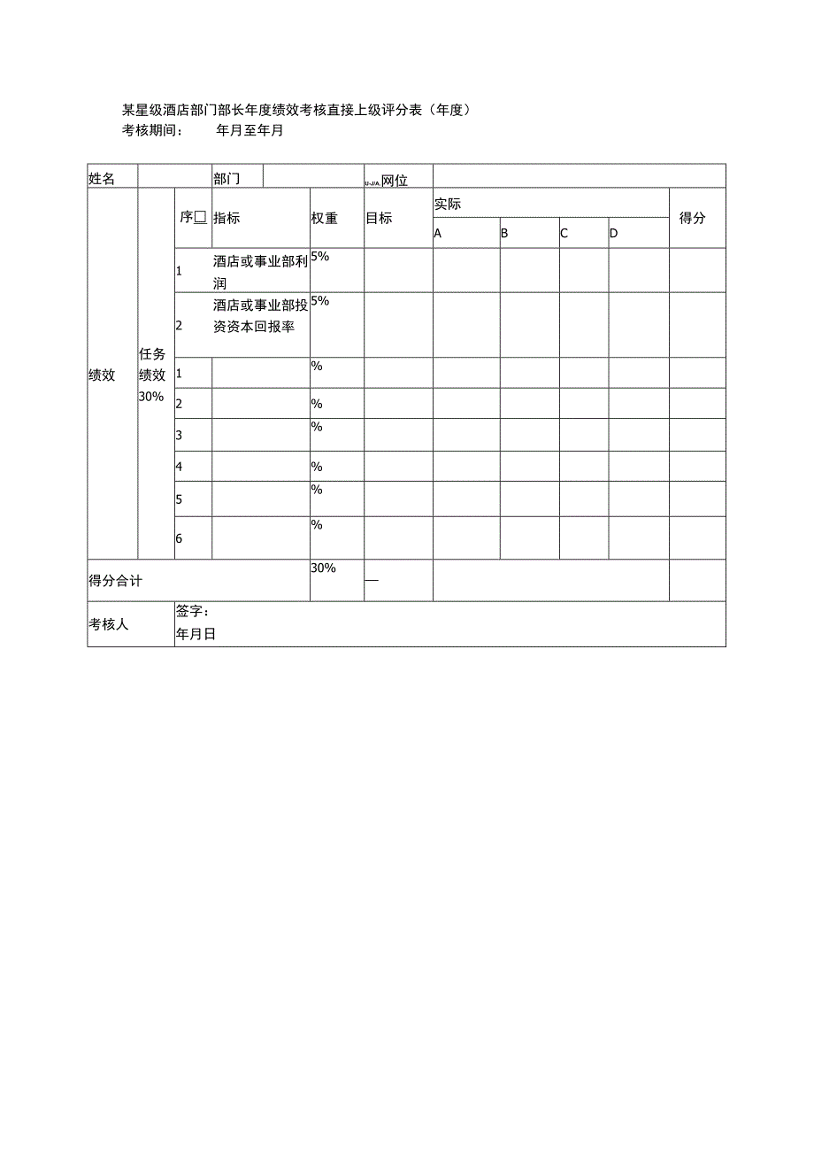 某星级酒店部门部长年度绩效考核直接上级评分表（年度）.docx_第1页