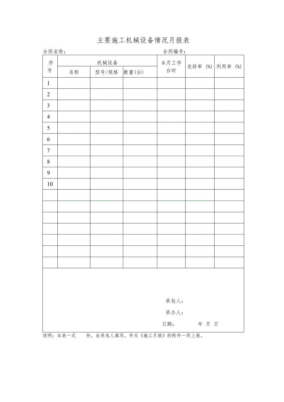 主要施工机械设备情况月报表.docx_第1页