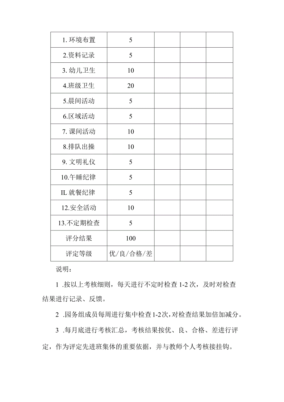 幼儿园班级工作考核细则说明.docx_第3页