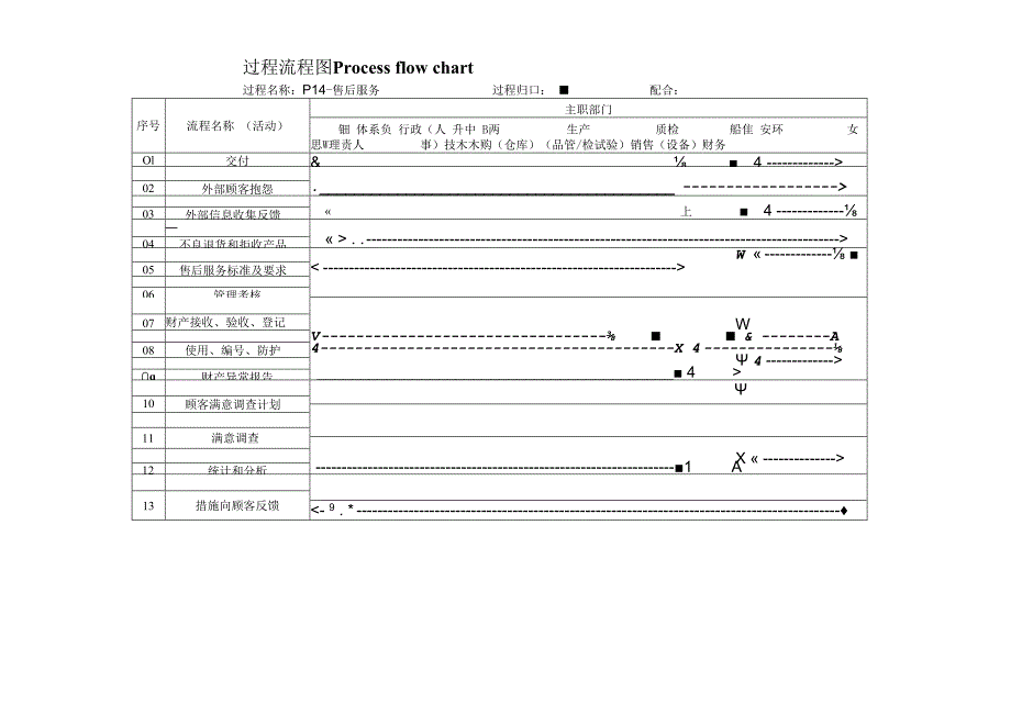 过程流程图-P14售后服务.docx_第1页