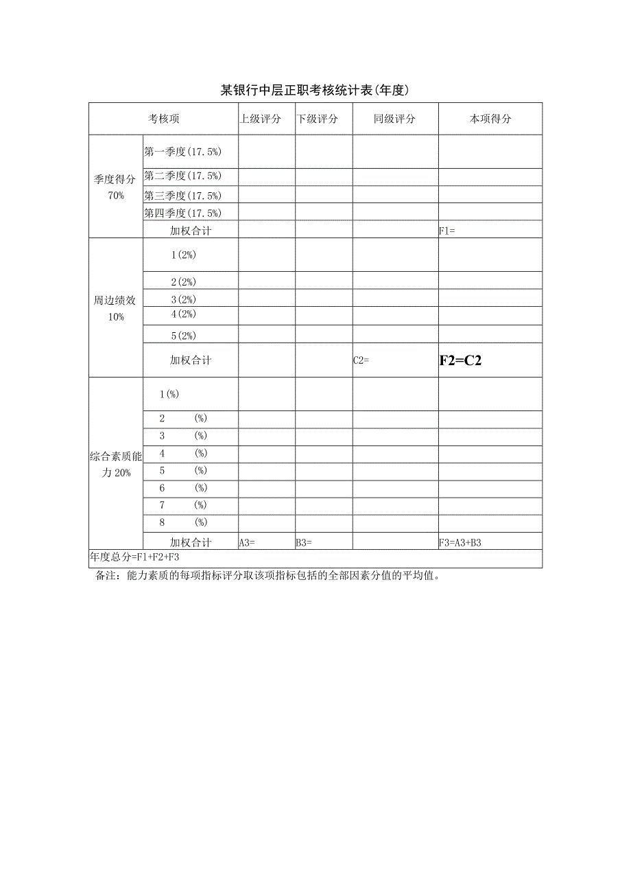 某银行中层正职考核统计表（年度）.docx_第1页