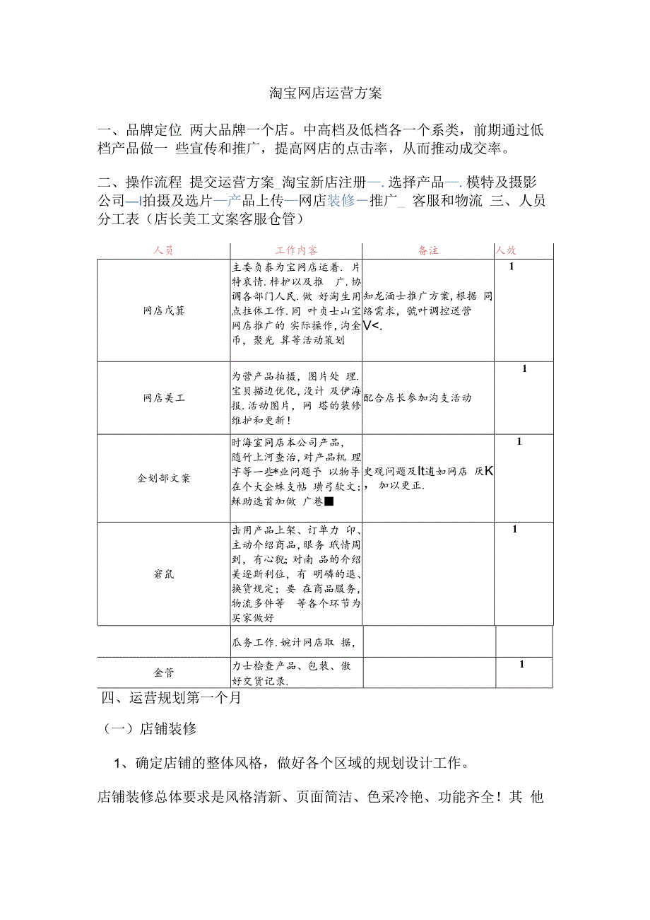 淘宝店运营方案(参考模板).docx_第1页