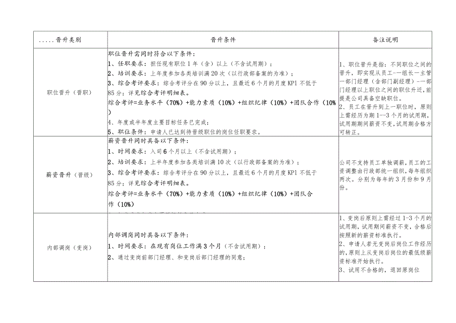 4S店员工晋升考核办法1.docx_第2页