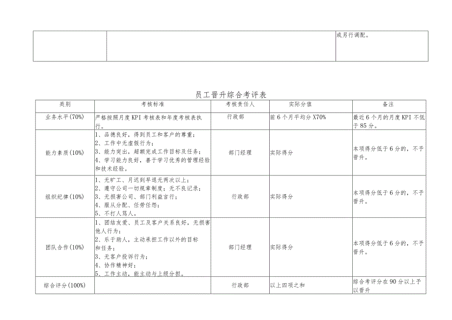 4S店员工晋升考核办法1.docx_第3页