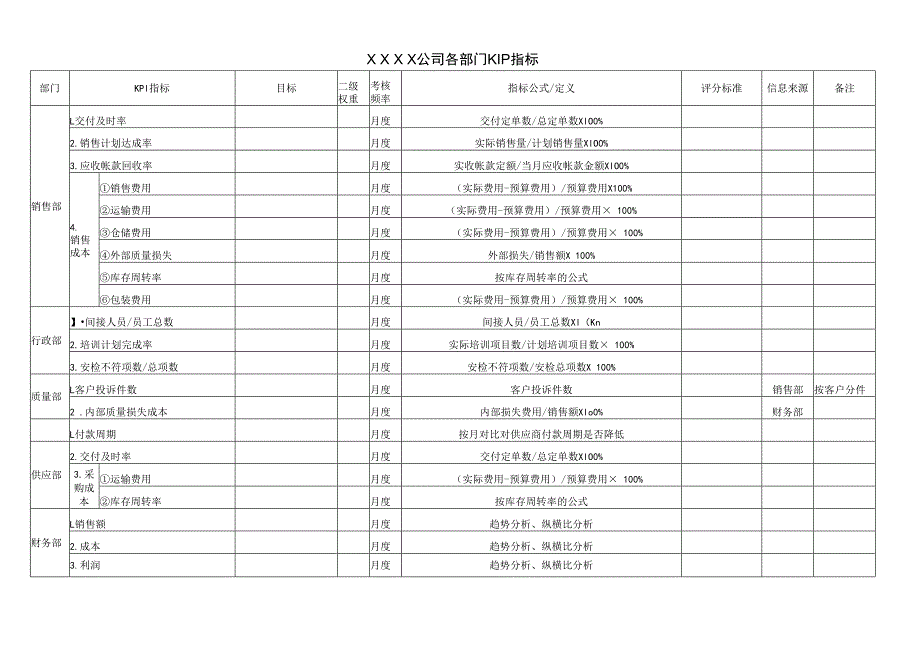 公司部门经理以上岗位KPI.docx_第2页