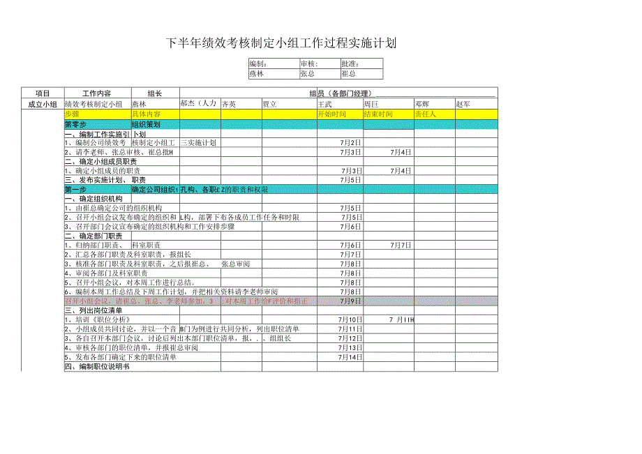 公司部门经理以上岗位KPI.docx_第3页