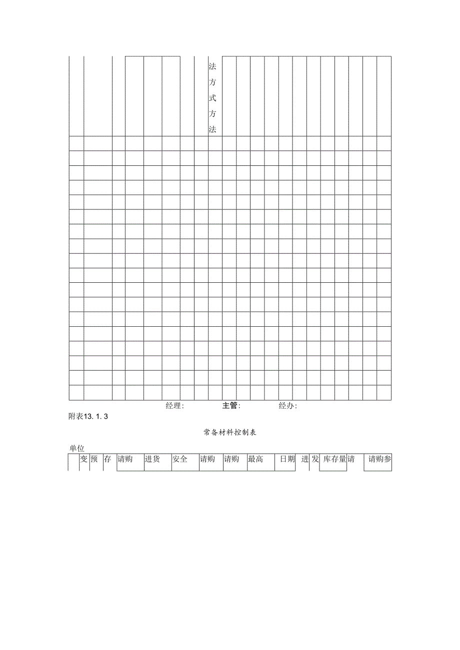 合同模板库存量管理作业细则范本.docx_第3页