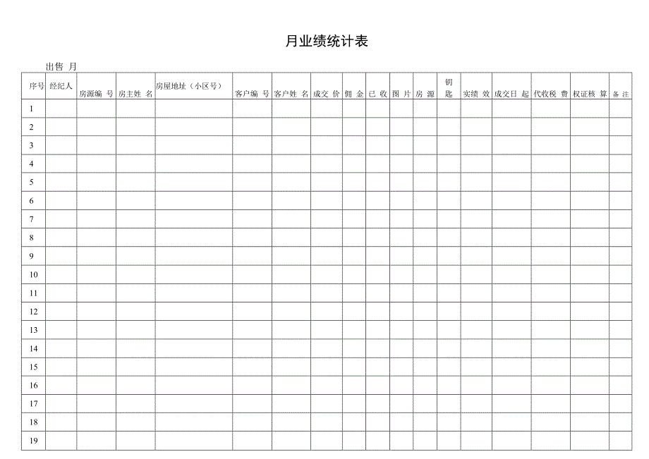 月业绩统计表.docx_第1页