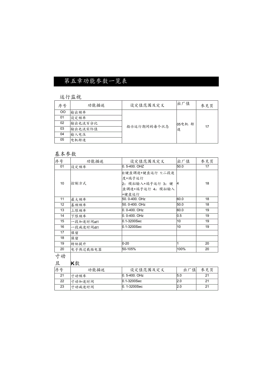 普传(POWTRAN)168E使用说明书2NEW.docx_第1页