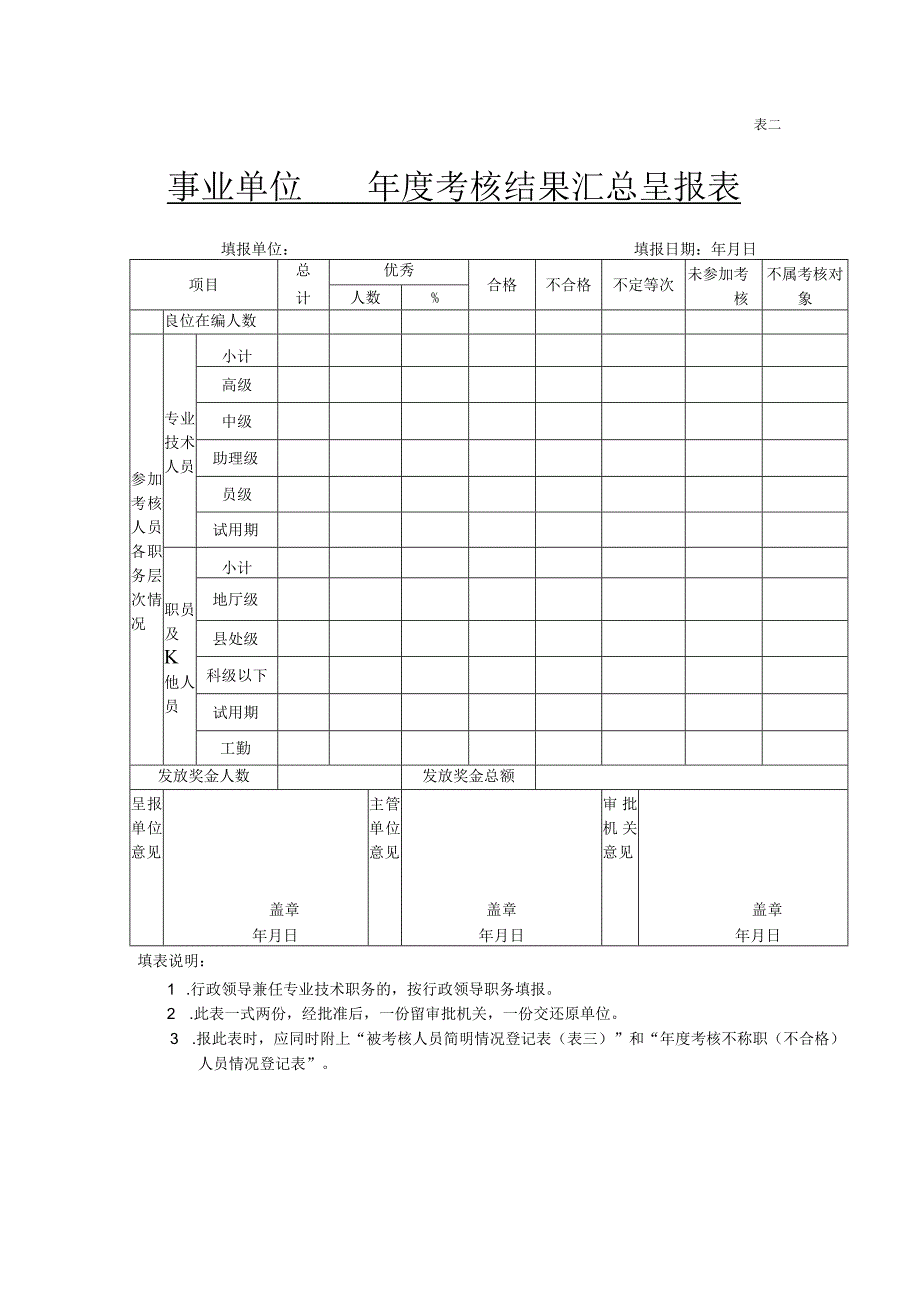 表二事业单位年度考核结果汇总呈报表.docx_第1页