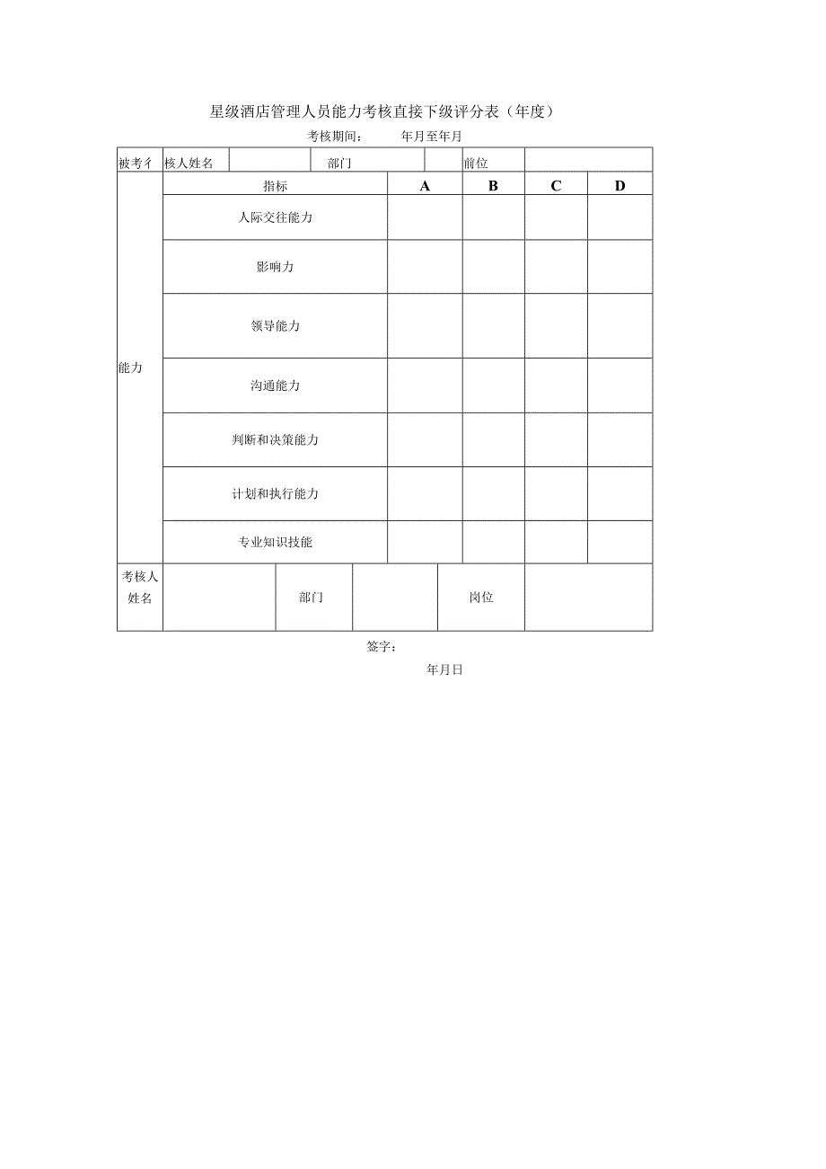 星级酒店管理人员能力考核直接下级评分表(年度).docx_第1页