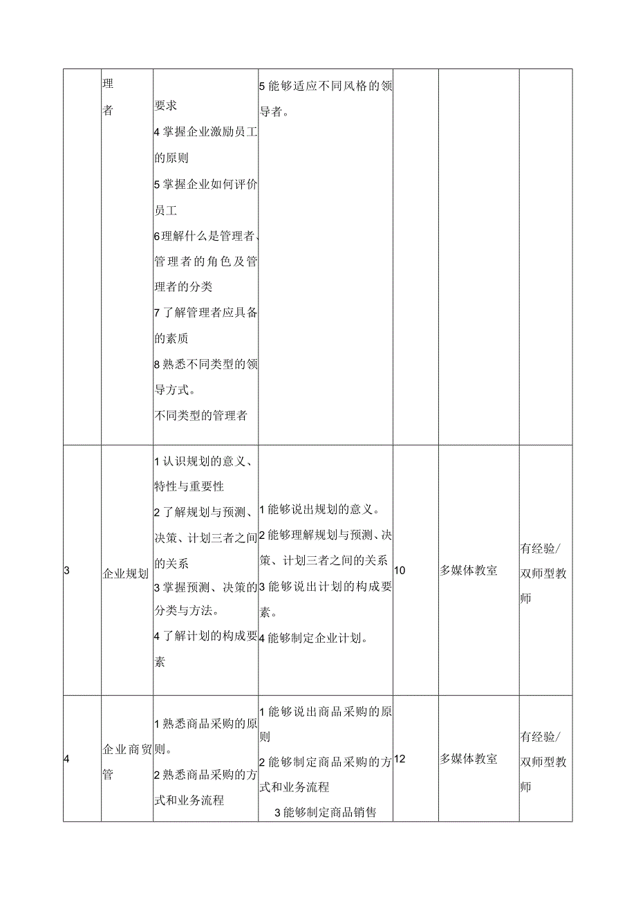 《企业管理基础》课程标准.docx_第3页