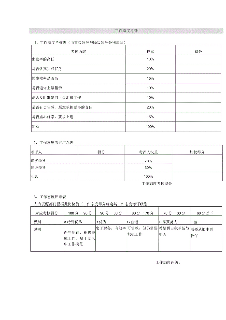 2022年(岗位职责)岗位考核表说明手册(个).docx_第2页