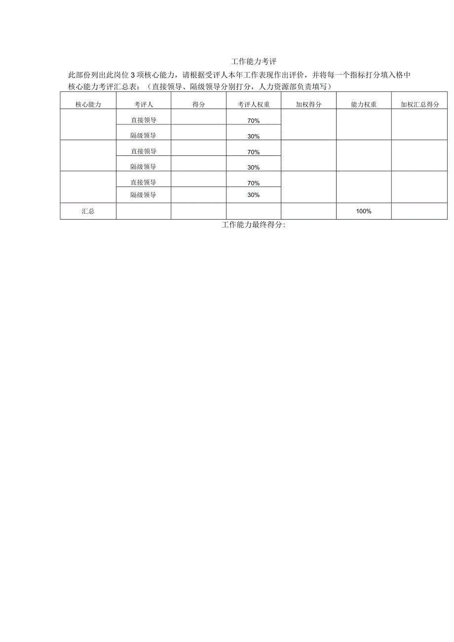 2022年(岗位职责)岗位考核表说明手册(个).docx_第3页