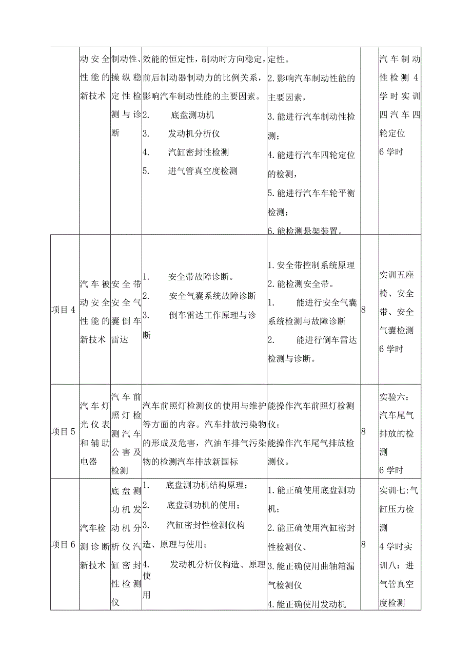 《汽车新技术》课程标准.docx_第3页