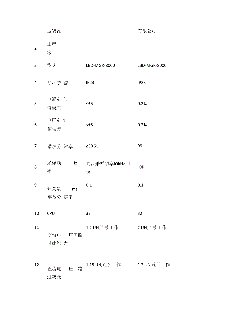 火力发电厂故障录波系统调试全套.docx_第2页