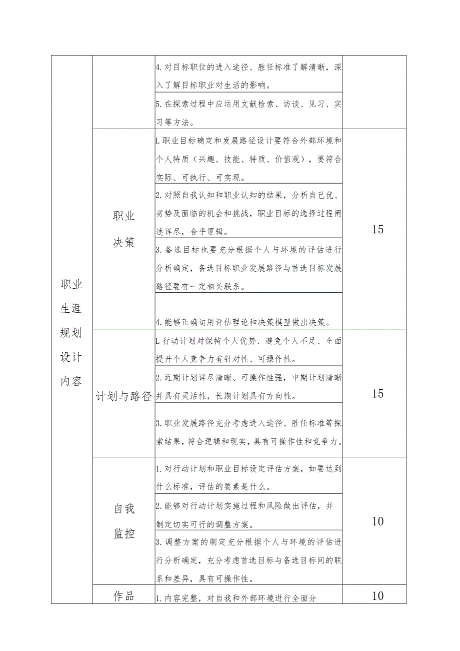 第二届大学生职业生涯规划比赛规则及评分标准.docx_第2页