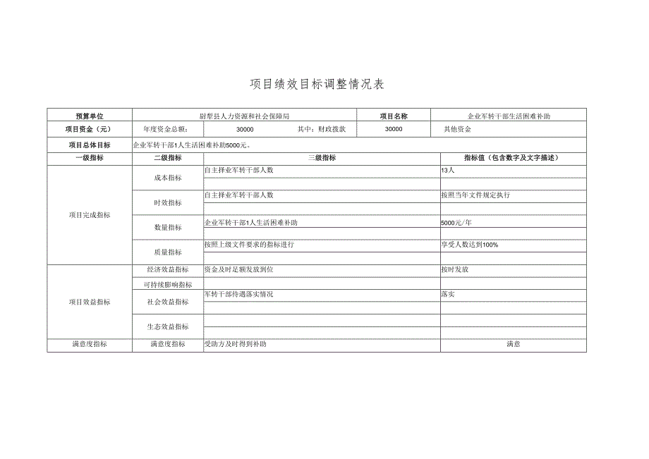 项 目 绩 效 目 标 调 整 情 况 表.docx_第1页