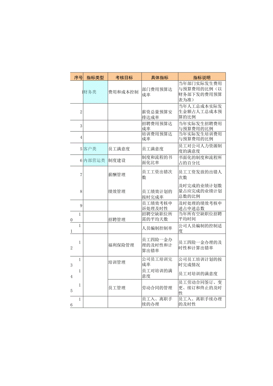 HR部门平衡计分卡.docx_第2页