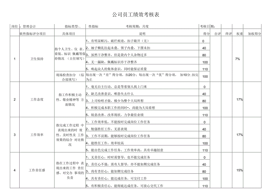 管理会计考核指标.docx_第2页