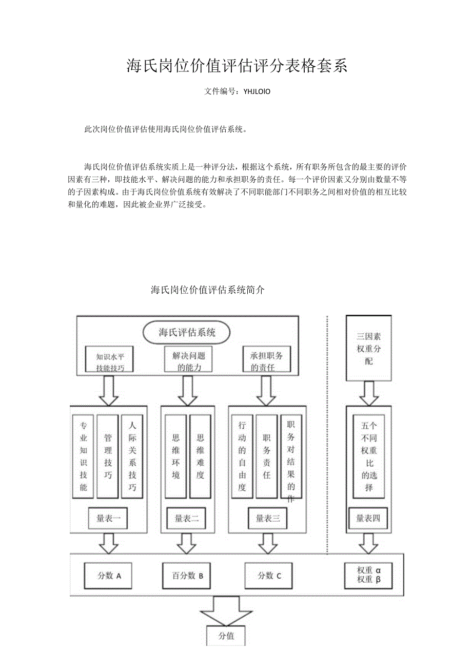 10海氏岗位价值评估评分.docx_第1页