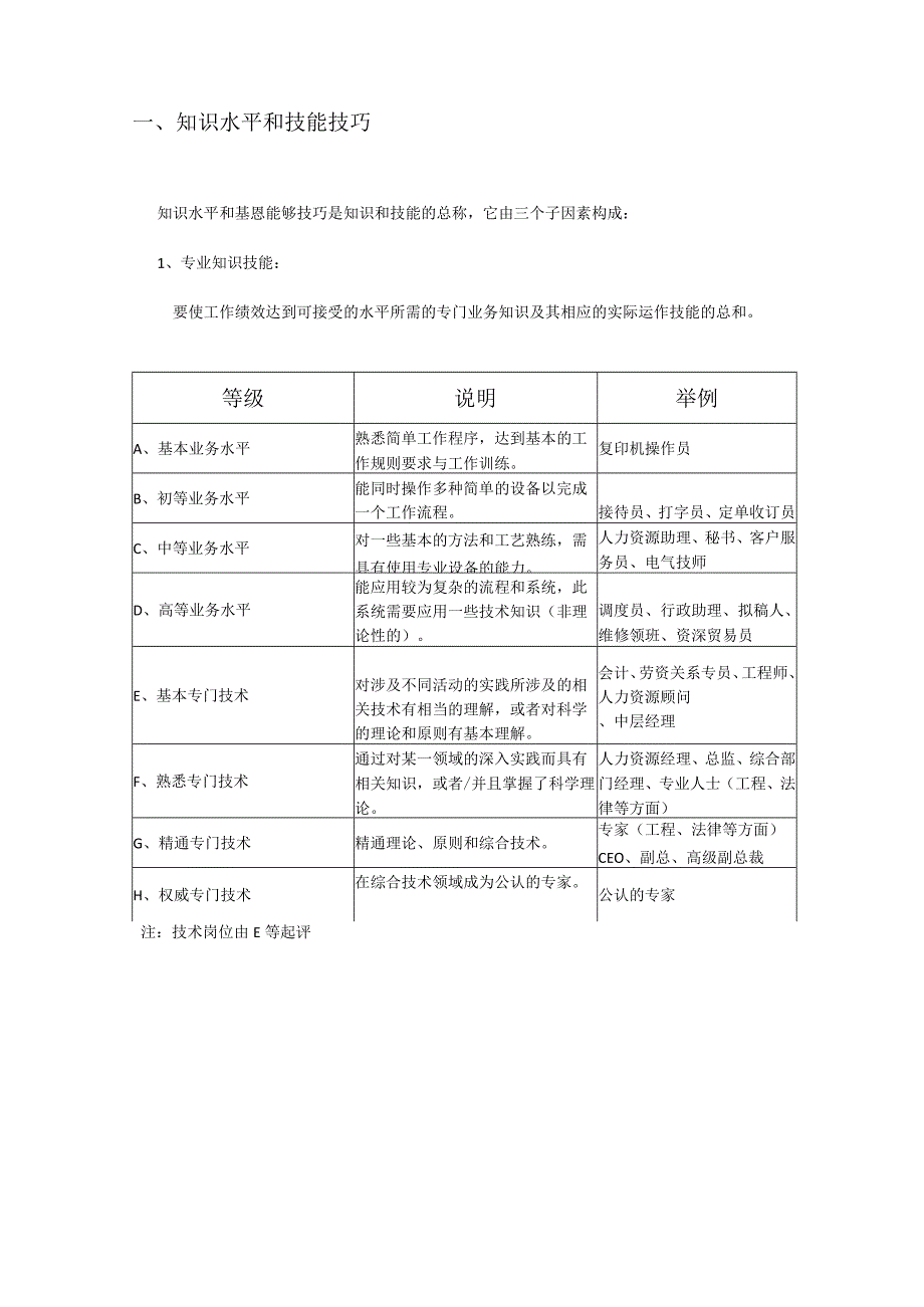 10海氏岗位价值评估评分.docx_第2页