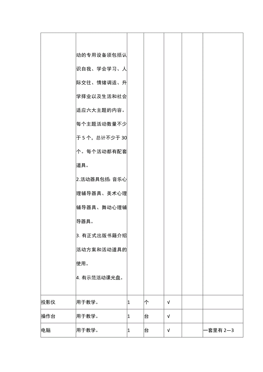 团体心理辅导室基本配置标准.docx_第2页